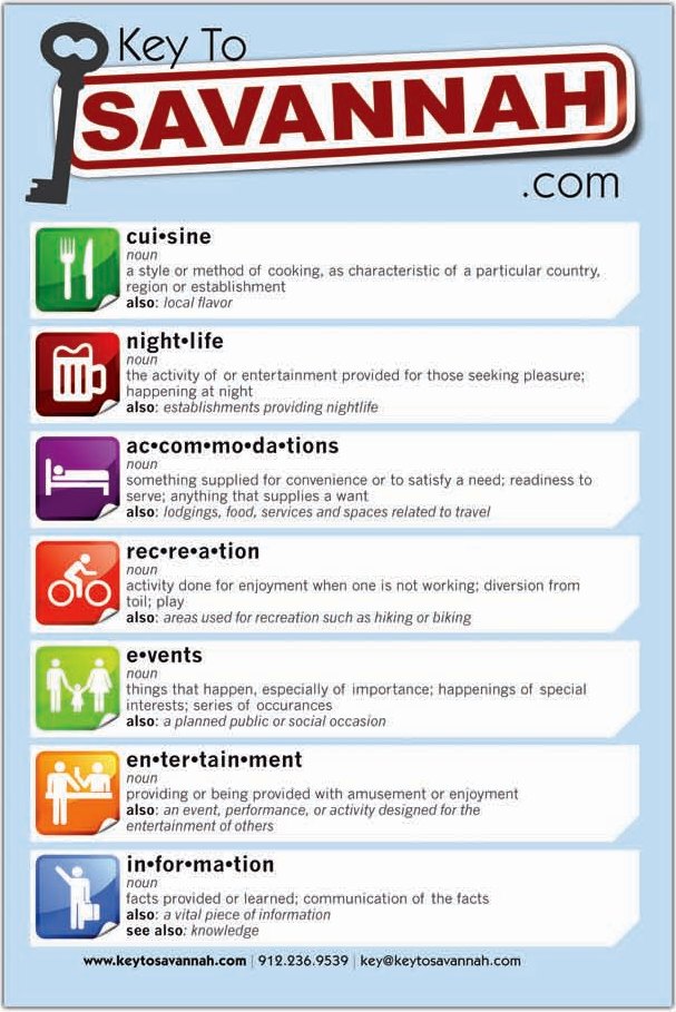 Flyer: Savannah defined like a dictionary, with entries for cuisine, nightlife, accommodations, recreation, events, entertainment, and information, each with a colored icon